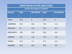 Tabella Recenti osservazioni sulla Campania dei veleni ed emergenze della salute